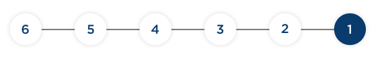 Six Steps Indicator